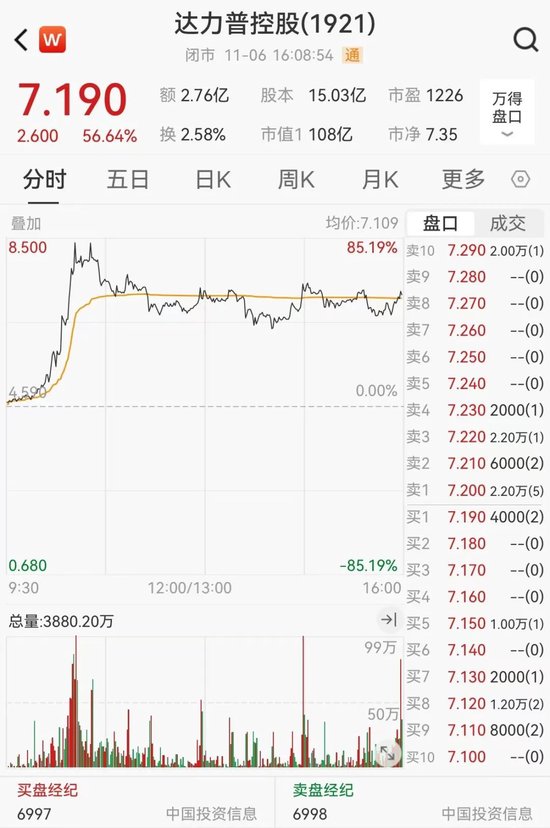 狂飙！超85%-第3张图片-贸易