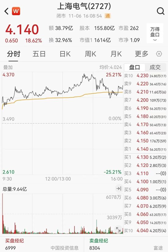 狂飙！超85%-第4张图片-贸易