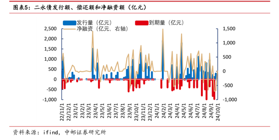 年内发行规模已超去年全年 银行密集“补血” 二永债发行提速-第1张图片-贸易