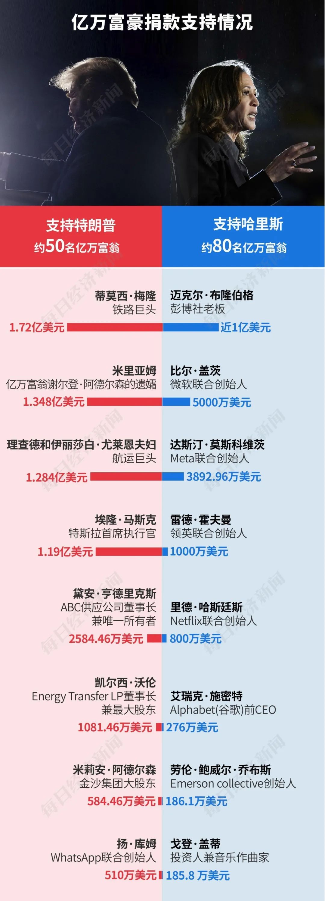 特朗普2.0来了！一文读懂其九大政策主张及市场影响！美国大选烧掉159亿美元，100多位亿万富翁投了多少钱？-第5张图片-贸易