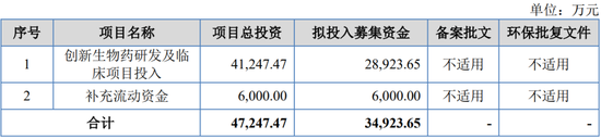 重启！一亏损企业申请IPO-第3张图片-贸易