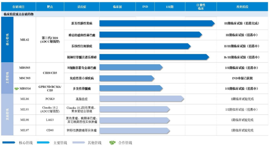 重启！一亏损企业申请IPO-第4张图片-贸易