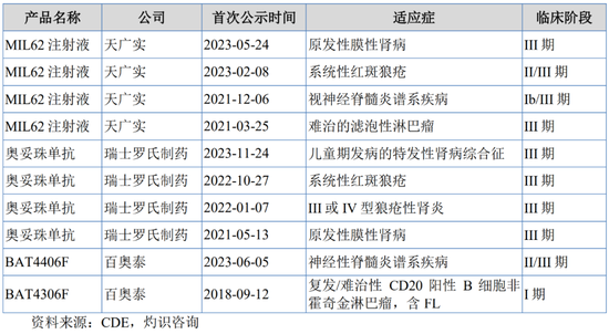 重启！一亏损企业申请IPO-第5张图片-贸易