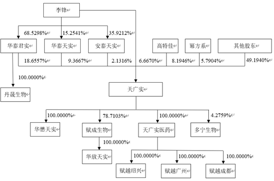 重启！一亏损企业申请IPO-第6张图片-贸易