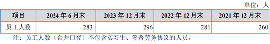 重启！一亏损企业申请IPO-第8张图片-贸易