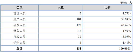 重启！一亏损企业申请IPO-第9张图片-贸易