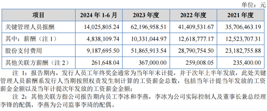 重启！一亏损企业申请IPO-第10张图片-贸易