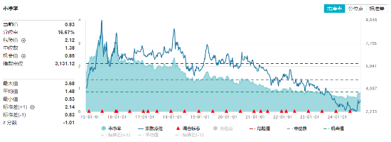 地产午后直线拉升！招商蛇口、新城控股涨超4%，地产ETF（159707）逆市涨超2%，突破前期高点！-第2张图片-贸易