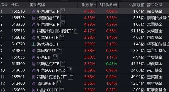 跨境ETF溢价率飙升！基金公司：停牌！-第1张图片-贸易