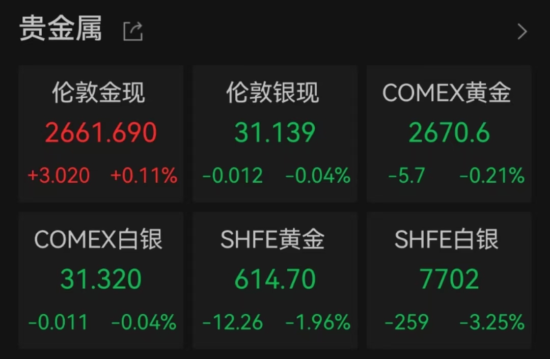 金价单日大跌超3%！“特朗普交易”2.0影响几何？-第3张图片-贸易