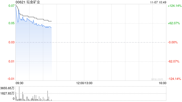 坛金矿业将于11月7日上午起复牌-第1张图片-贸易