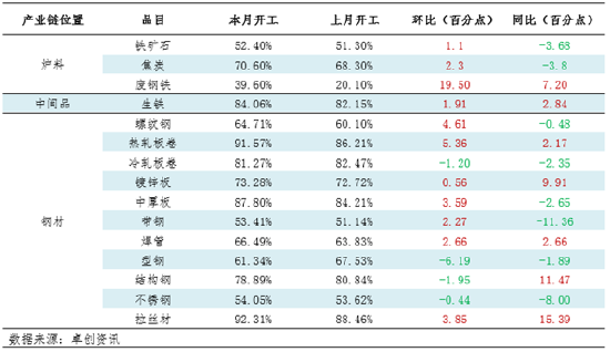 月度跟踪：钢铁产业链数据全景及传导逻辑分析（10月）-第4张图片-贸易