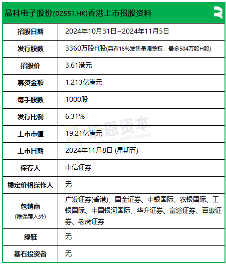 晶科电子超购逾5200倍，传行使发售量调整权，明天香港上市-第2张图片-贸易