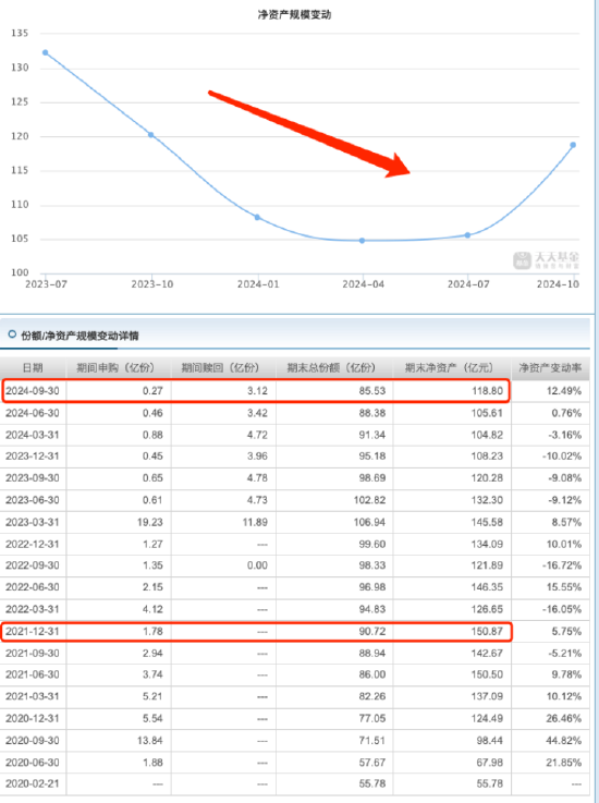 睿远均衡价值三年A自9月行情启动以来涨17.65%，跑输业绩基准8.2%，三季度加仓宁德时代-第2张图片-贸易