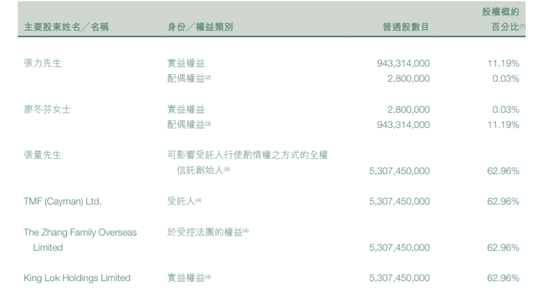 “地产二代”张量，幸好家里有矿-第3张图片-贸易