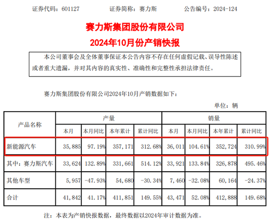 赛力斯，紧急回应！-第3张图片-贸易