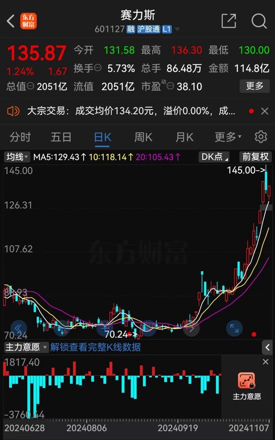 赛力斯，紧急回应！-第5张图片-贸易