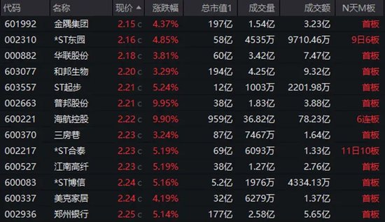 底部+超强弹性+需求高峰，主力连续5日“进货”-第1张图片-贸易