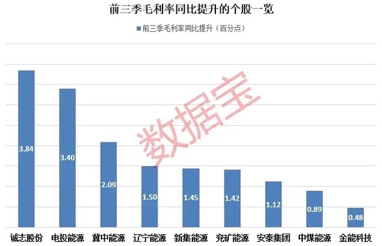 底部+超强弹性+需求高峰，主力连续5日“进货”-第3张图片-贸易