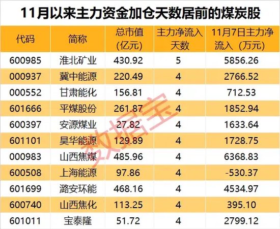 底部+超强弹性+需求高峰，主力连续5日“进货”-第4张图片-贸易