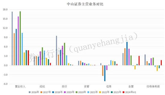 疑似高管“讨薪”！剑指这家券商-第4张图片-贸易