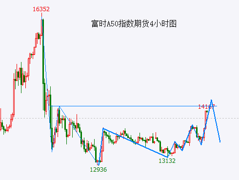 A股再次“抢跑” 要小心了……-第2张图片-贸易