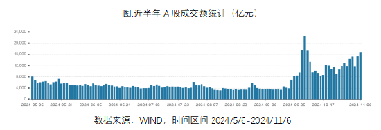 ETF日报：“牛市旗手”的证券板块或有一定弹性，估值来看，证券板块当前估值有所修复，处于历史中等位置-第1张图片-贸易