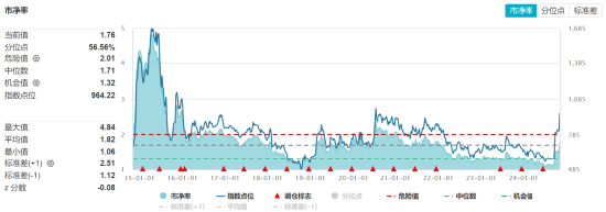 ETF日报：“牛市旗手”的证券板块或有一定弹性，估值来看，证券板块当前估值有所修复，处于历史中等位置-第2张图片-贸易