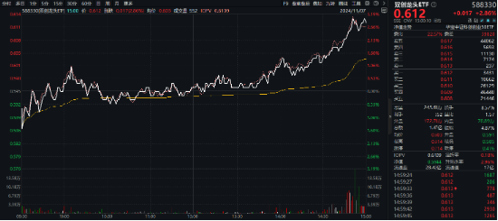 MSCI指数调整！龙芯中科被纳入，双创龙头ETF（588330）劲涨2．86%，机构：“硬科技大年”可期！-第2张图片-贸易