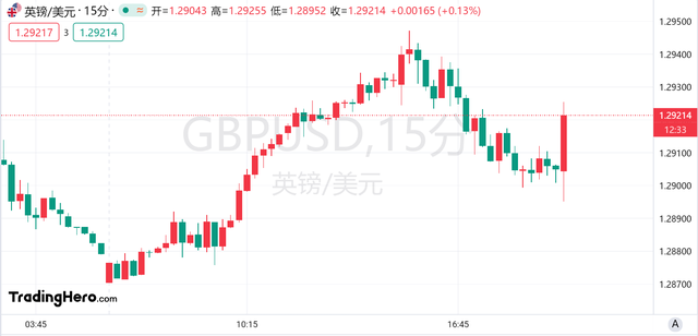 英国央行如期降息，“渐进”仍是主基调！-第2张图片-贸易