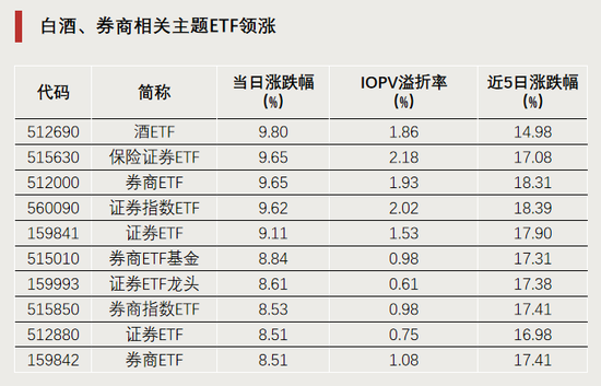 今天,逼近涨停-第1张图片-贸易