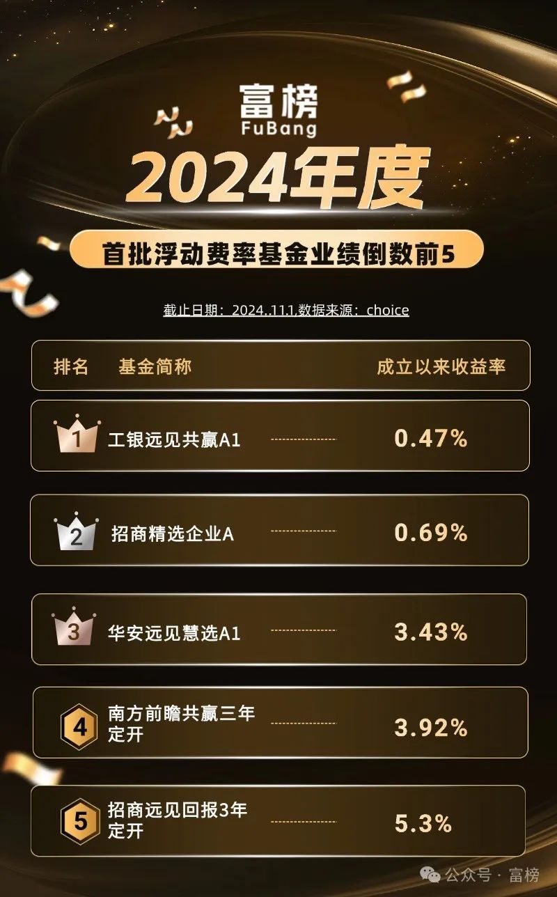 榜单｜首批浮动费率基金成立1年业绩盘点 首尾差距超40%-第2张图片-贸易