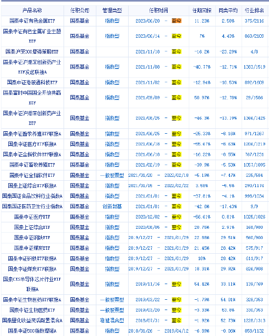 国泰基金增强ETF变增弱？国泰沪深300增强策略ETF本轮行情跑输基准2.8%，收着最高的管理费，跑不赢普通ETF-第3张图片-贸易