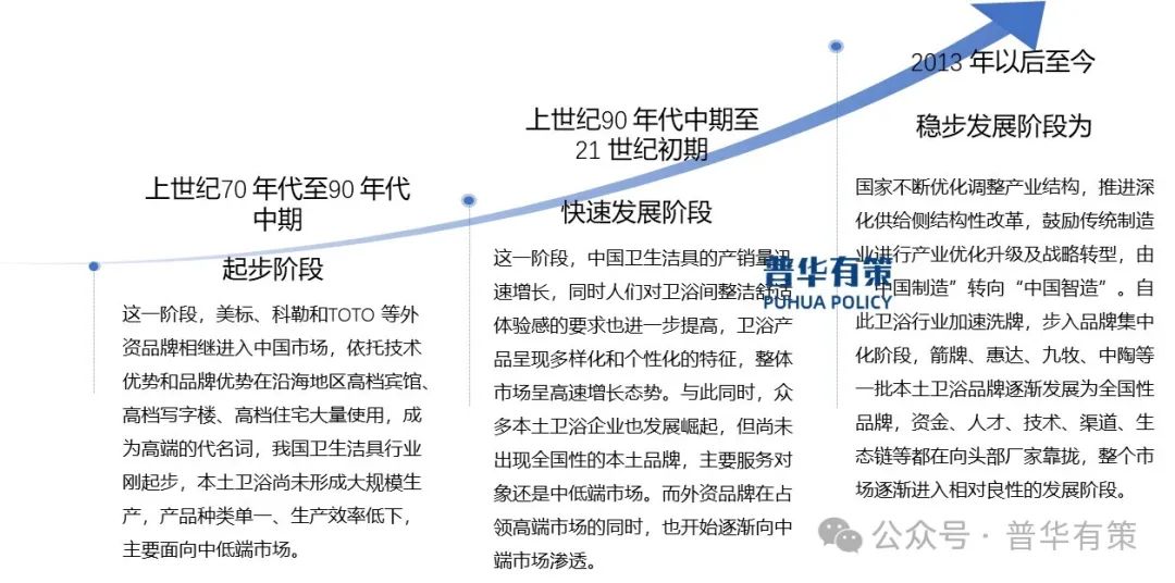 2024-2030年陶瓷卫生洁具行业市场调研及发展趋势预测报告-第1张图片-贸易