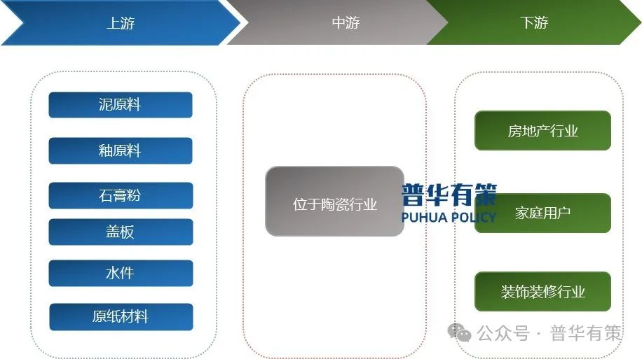 2024-2030年陶瓷卫生洁具行业市场调研及发展趋势预测报告-第2张图片-贸易