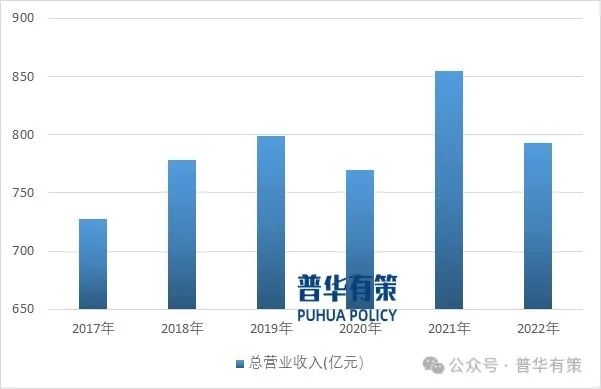 2024-2030年陶瓷卫生洁具行业市场调研及发展趋势预测报告-第3张图片-贸易