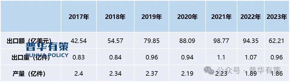 2024-2030年陶瓷卫生洁具行业市场调研及发展趋势预测报告-第4张图片-贸易