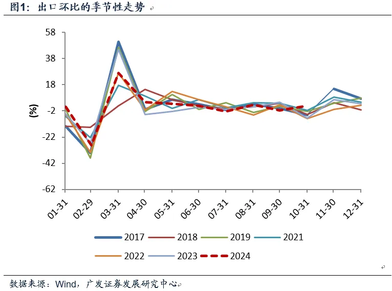 10月出口与目前宏观面-第1张图片-贸易