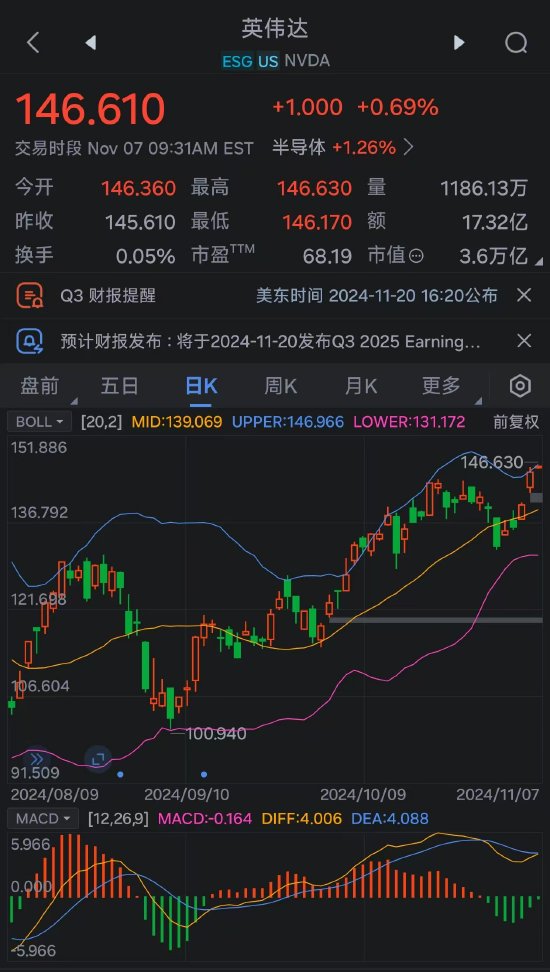 乘势而上 英伟达市值突破3.6万亿美元-第2张图片-贸易