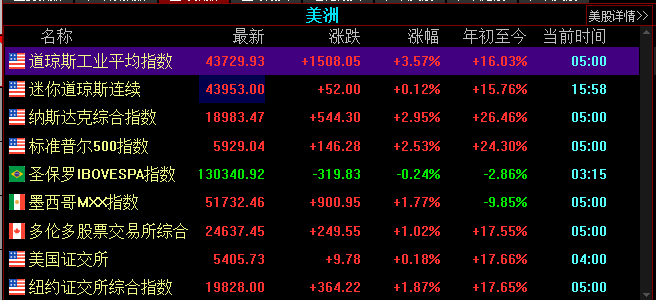 金价突然下跌-第3张图片-贸易