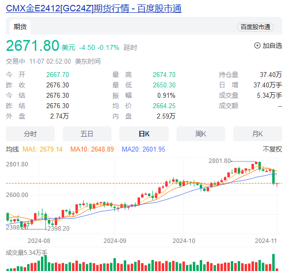 金价突然下跌-第4张图片-贸易