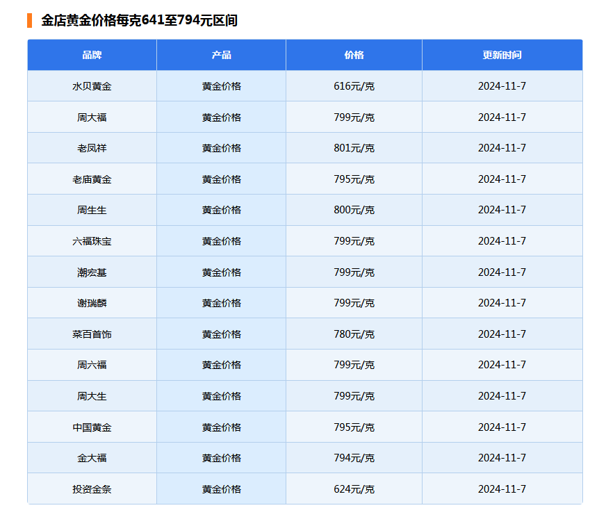 金价突然下跌-第6张图片-贸易