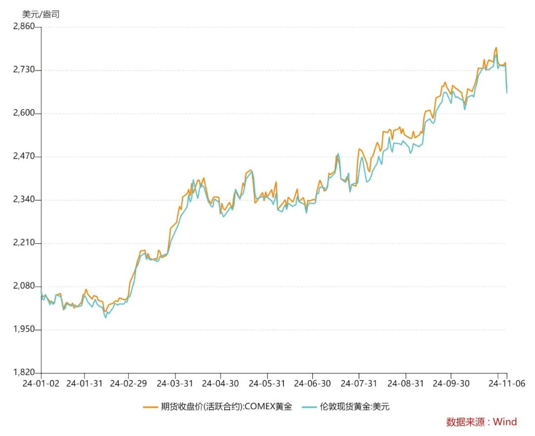 金价跳水！预计接下来…-第4张图片-贸易