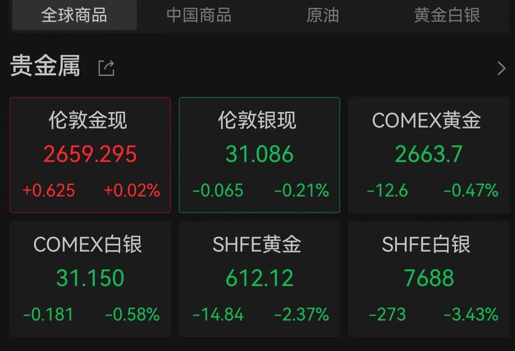 金价跳水！预计接下来…-第5张图片-贸易