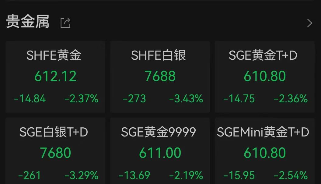 金价跳水！预计接下来…-第6张图片-贸易