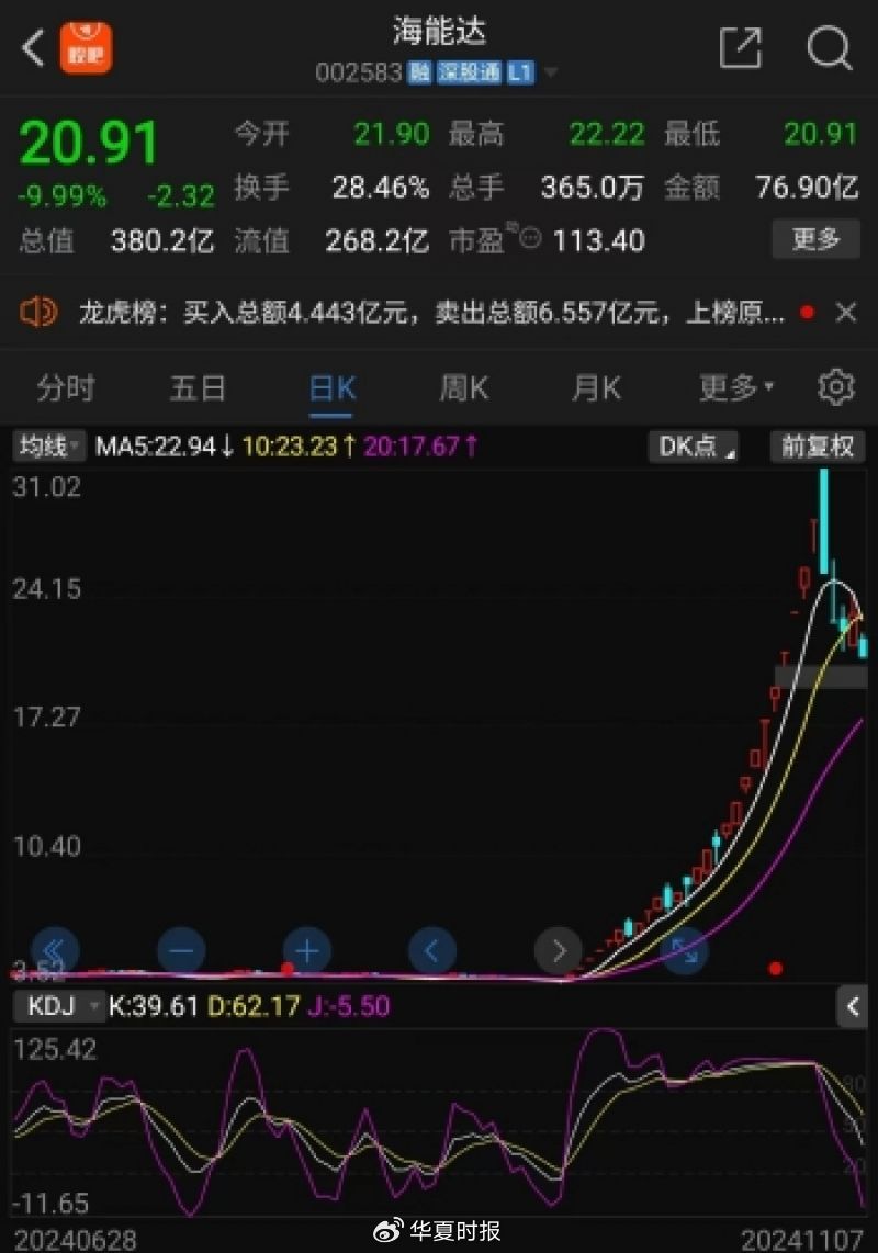 海能达22连板后暴跌，“黎巴嫩订单”炒作落幕，“牛散”加杠杆买进-第1张图片-贸易