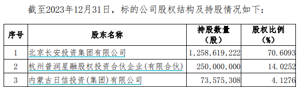 又一券业并购！西部证券拟约38亿收购国融证券逾64%股份-第2张图片-贸易