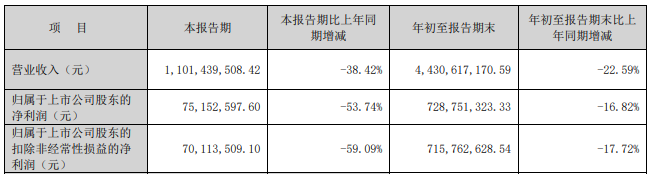 又一券业并购！西部证券拟约38亿收购国融证券逾64%股份-第5张图片-贸易