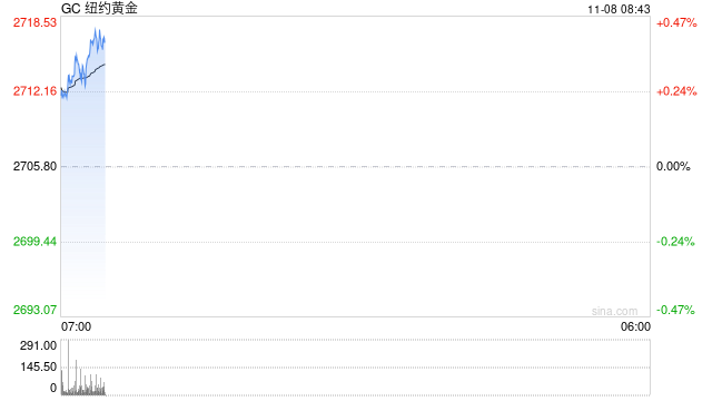 光大期货：美联储降息25基点 美黄金重返2700整数关口-第2张图片-贸易
