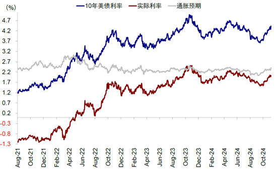 中金：美联储还有多少次降息？-第2张图片-贸易